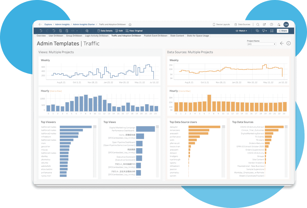 Deep data marketing kpis with Tableau.